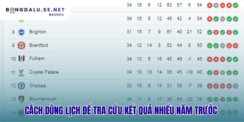 Dùng lịch tra cứu kết quả bóng đá quá khứ thật dễ dàng