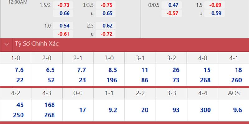 Chốt kèo nhanh dựa trên sự suy yếu chí mạng của Cagliari
