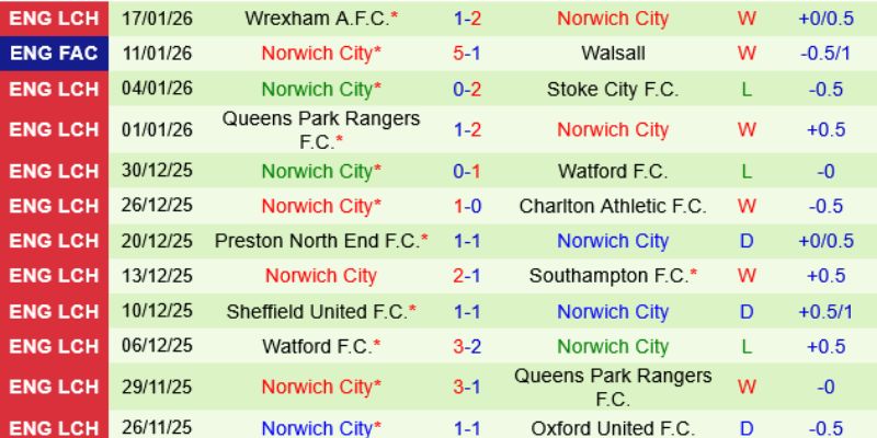 Vào kèo tỷ số trận đấu